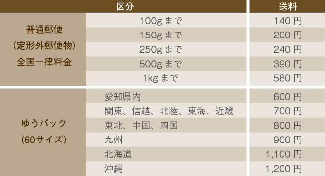 配送料金表